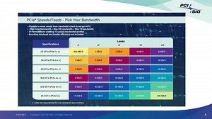 PCIe 6.0 spec detailed: next-gen PCIe 6.0 SSDs up to 64GB/sec reads