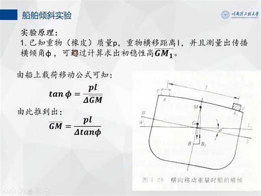 No.3 船舶稳性的探究 2021010407苏焓 2021010408侯博文 2021010410花喆琪
