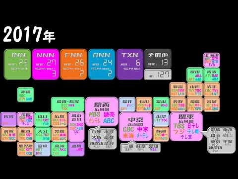 【旧版】日本の民放テレビ局のネットワーク変遷【最新版見てね】