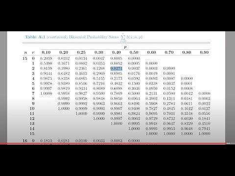 Lecture 21: Binomial Process, Trial, Random Variable and Binomial distribution.