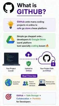 GitHub Series Day 1 🔥 | What is Git & GitHub?