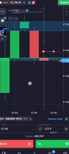 candlestick pattern per trade // quotex binary trading