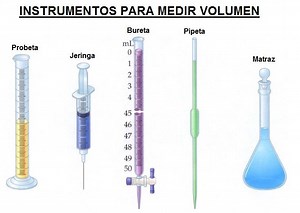 Instrumentos Para Medir Volumen ¡Aprende Fácil! - Areaciencias