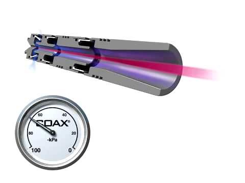 The COAX® principle by Piab