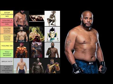 Your Testosterone Level Explained: How You Compare To Other Men (Tier List)