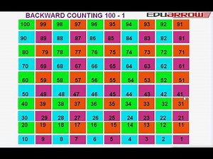 Backward counting 100 to 1, Reverse counting 100 to 1, Back counting, ulti ginti 100 to 1