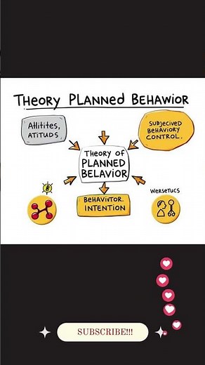 Theory of Planned Behavior – Icek Ajzen #PlannedBehavior #IcekAjzen #BehaviorTheory #YouTubeShorts