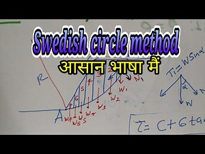 swedish circle method