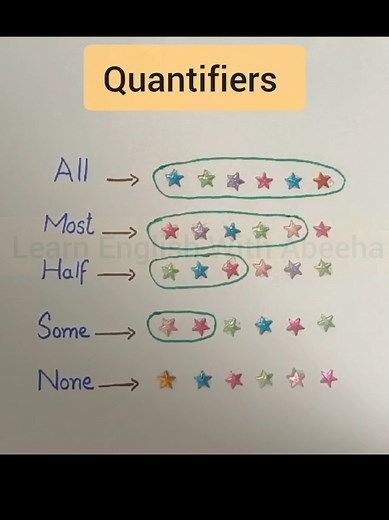 Understanding Quantifiers in English Grammar