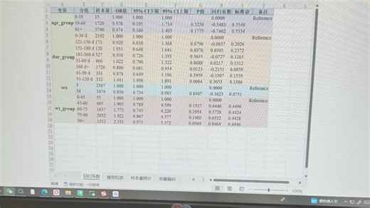 终于把Faers数据清洗出来了拿去直接用，给大家整理Faers数据库2004q1-2023q4离线未清洗数据 2004q1-2024q3清洗合并数据，允许白嫖