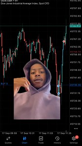7.4K views · 199 reactions | Live trading US30 | Lesiba Mothupi | Facebook