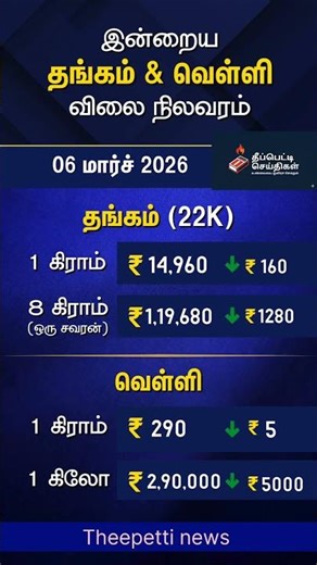 Today Gold & Silver Rate in Chennai | March 6, 2026 | Latest Thangam Velli Vilai Update