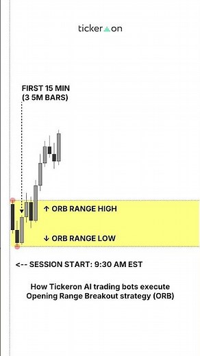 How Tickeron AI Trading Bots Execute ORB Strategy