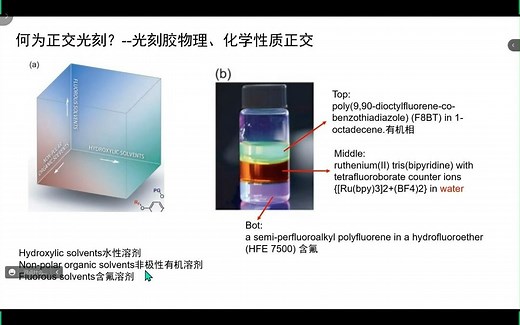 OECT有机电化学晶体管及其fabrication