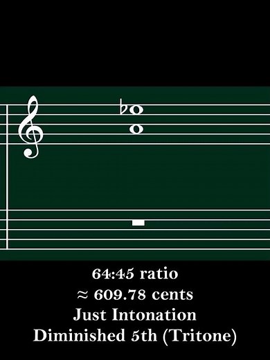 Diminished 5th Tritone [Just Intonation, 64:45] ♩𝄽 Hearing Intervals Practice
