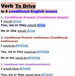 7.9K views · 20 reactions | Conditional Tenses with the Verb 'To...