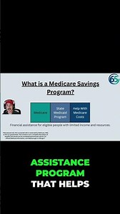 What Is a Medicare Savings Program?