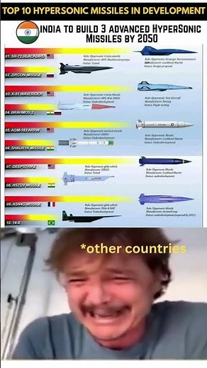 Top 10 Hypersonic Missiles of the Future! 🚀