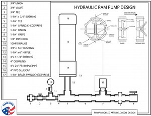 Hydraulic Ram Pump Diagram