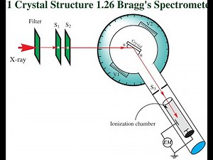 1 Crystal Structure 1.26 Bragg's Spectrometer #XRayDiffraction #BraggsSpectrometer