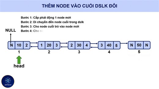 28Tech on Reels | Facebook