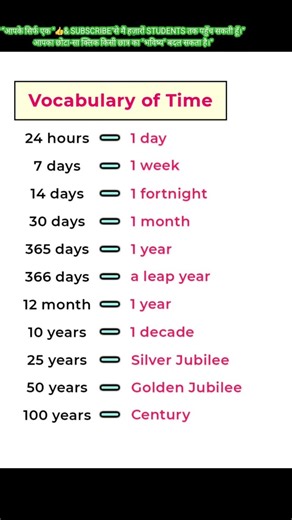 Stop Using Basic English – Learn Smart & Advanced English Today! | Daily Advanced #english #english