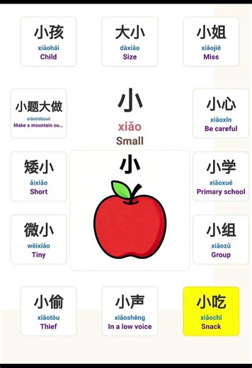 Why "Small Heart" means "Be Careful" in Chinese? ❤️🤏 #freemandarinchinese