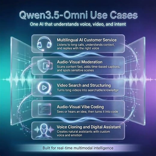 Qwen 3.5 Omni Use Cases: Built for Real-Time Multimodal Intelligence.