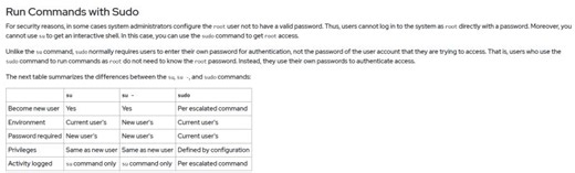Linux: su vs sudo for privilege escalation | Md. Shafiur Rahman 🇵🇸 posted on the topic | LinkedIn