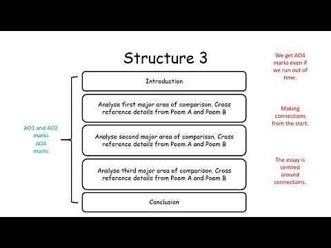 Unseen Poetry Essay - Making Connections AO4 WJEC English Literature A Level