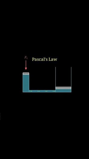 Pascal's Law: The Secret Behind Hydraulic Power 💧#physics