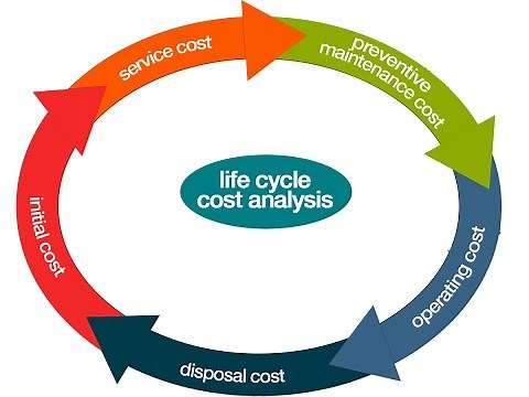 What is Life Cycle Costing in Project Management?