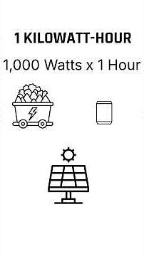 What Actually IS a Kilowatt-Hour