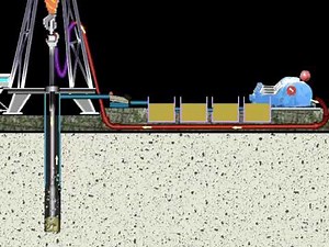animation mud drilling fluid circulation system in a drill rig