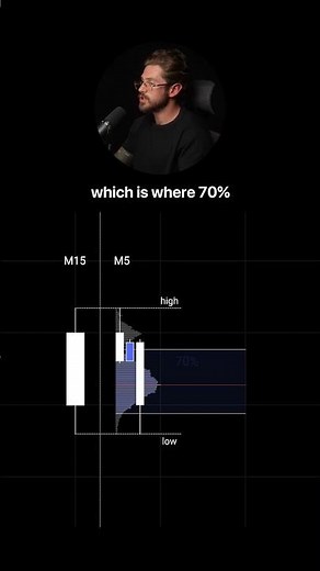 A decade of trading simplified into one strategy that works every session.