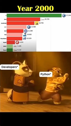 Python 2000 vs Python 2026😱| 26Years of Insane Evolution! #Shorts#python#pythonprogramming#tech#java