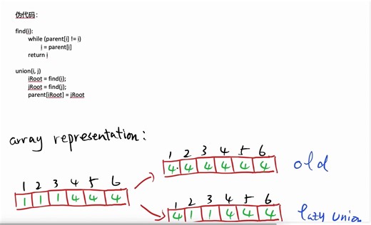 36-union-find(lazy union)