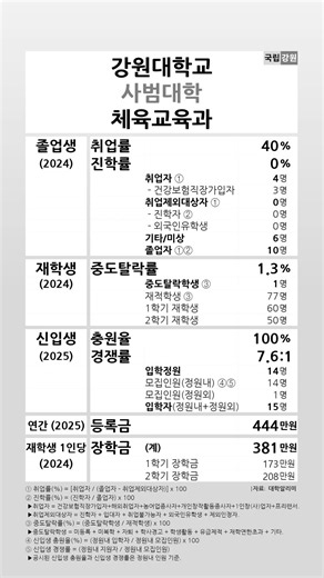 강원대학교 체육교육과 2024-2025 학생지표