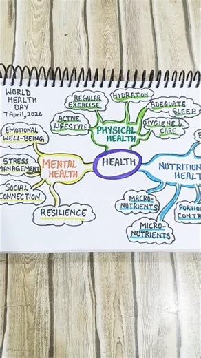World Health Day 2026: Holistic Health Mind Map 🧠✨ #trending #art #drawing #healthylifestyle #viral