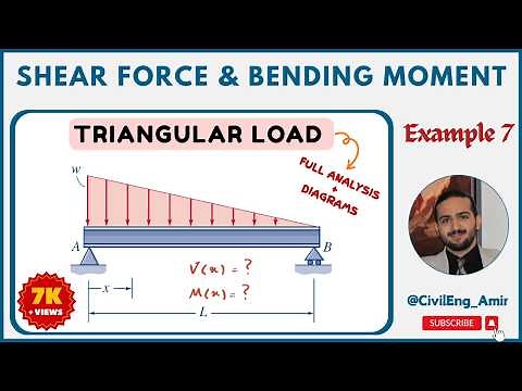 Shear & Moment Equations | Triangular Load on Simply Supported Beam (Method of Sections)
