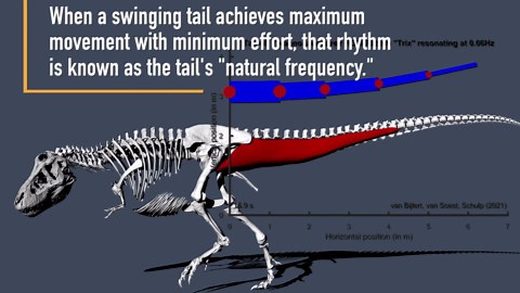 T. Rex Walked A Lot Slower Than You'd Think