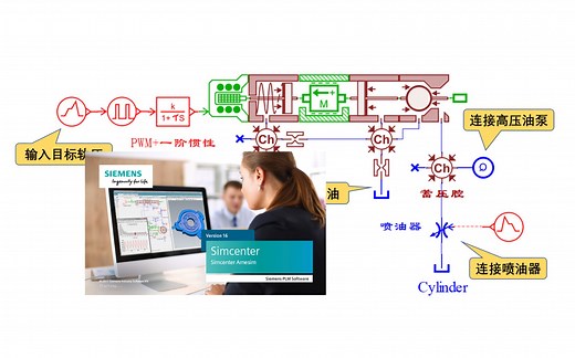 共轨系统 第二课 稳压阀 AMESim高压共轨建模 结构讲解——稳压阀