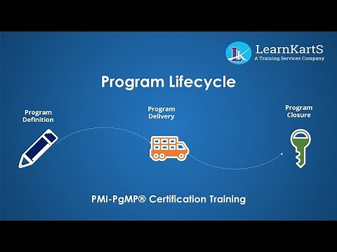 Program Lifecycle