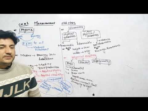 Class 11 Physics | Measurement Short Lecture | SST Maths & Physics Test Preparation | Karamat Sir