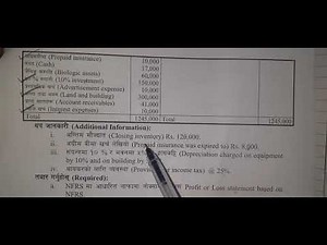 NFRS- Statement of financial position solution|| NEB New Model Question Set A || Class 12 || Part 2