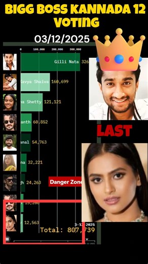 Bigg boss Kannada 12 promo #biggbosskannada #bbk12