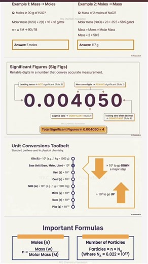 chapter 1st class 11th chemistry some basic concepts of chemistry #studiestoday #classnotes #ppt