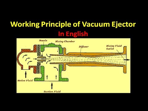 [English] Working principle of Vacuum ejector, What is Bernoulli theorem