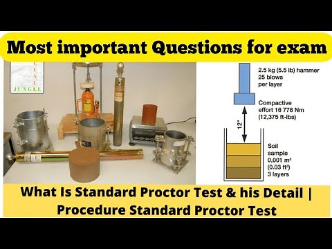 Standard Proctor Test | Procedure | Soil Mechanics | Chapter 4