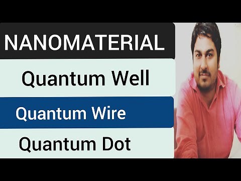 Quantum Well, Wire and Dot